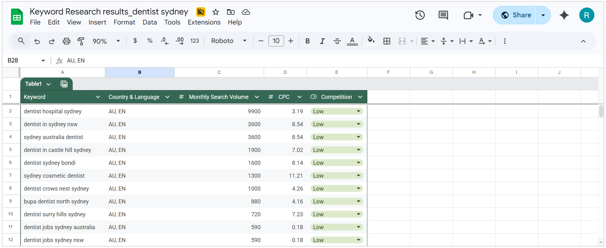 CSV export of keyword results